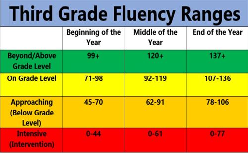 Bridgeway Island K-8 - Third Grade